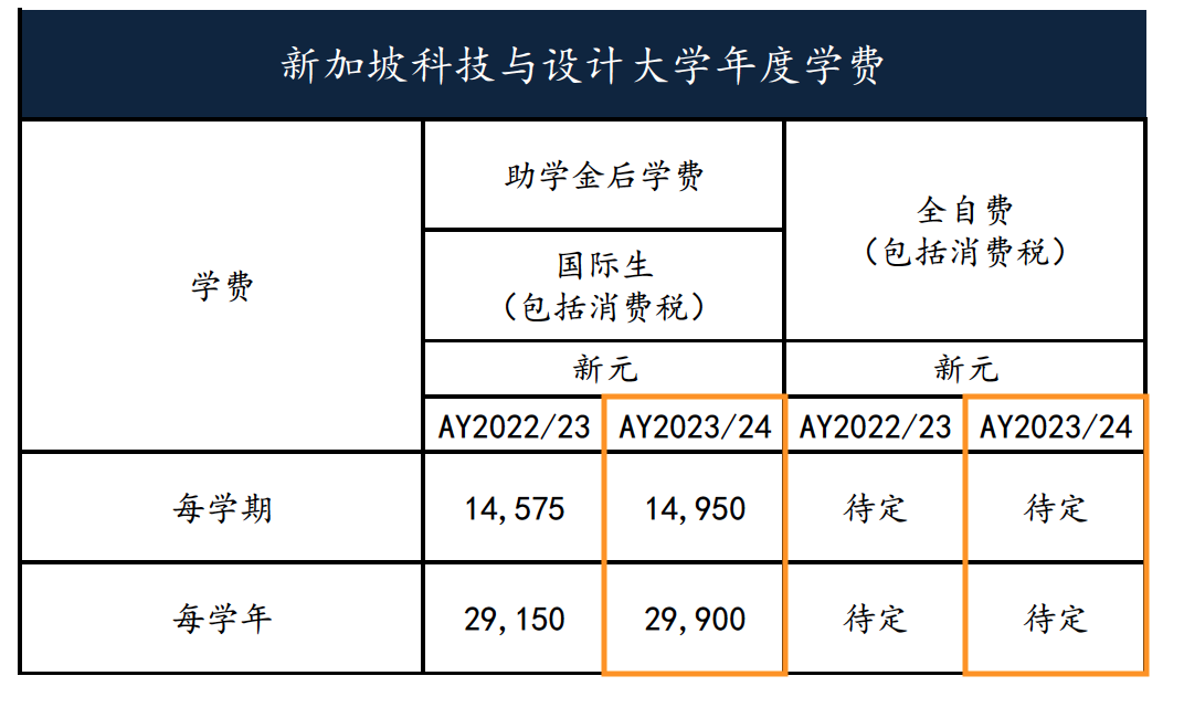 新加坡本科留学一年费用是多少钱,新加坡六大公立大学最新学费汇总(图4)