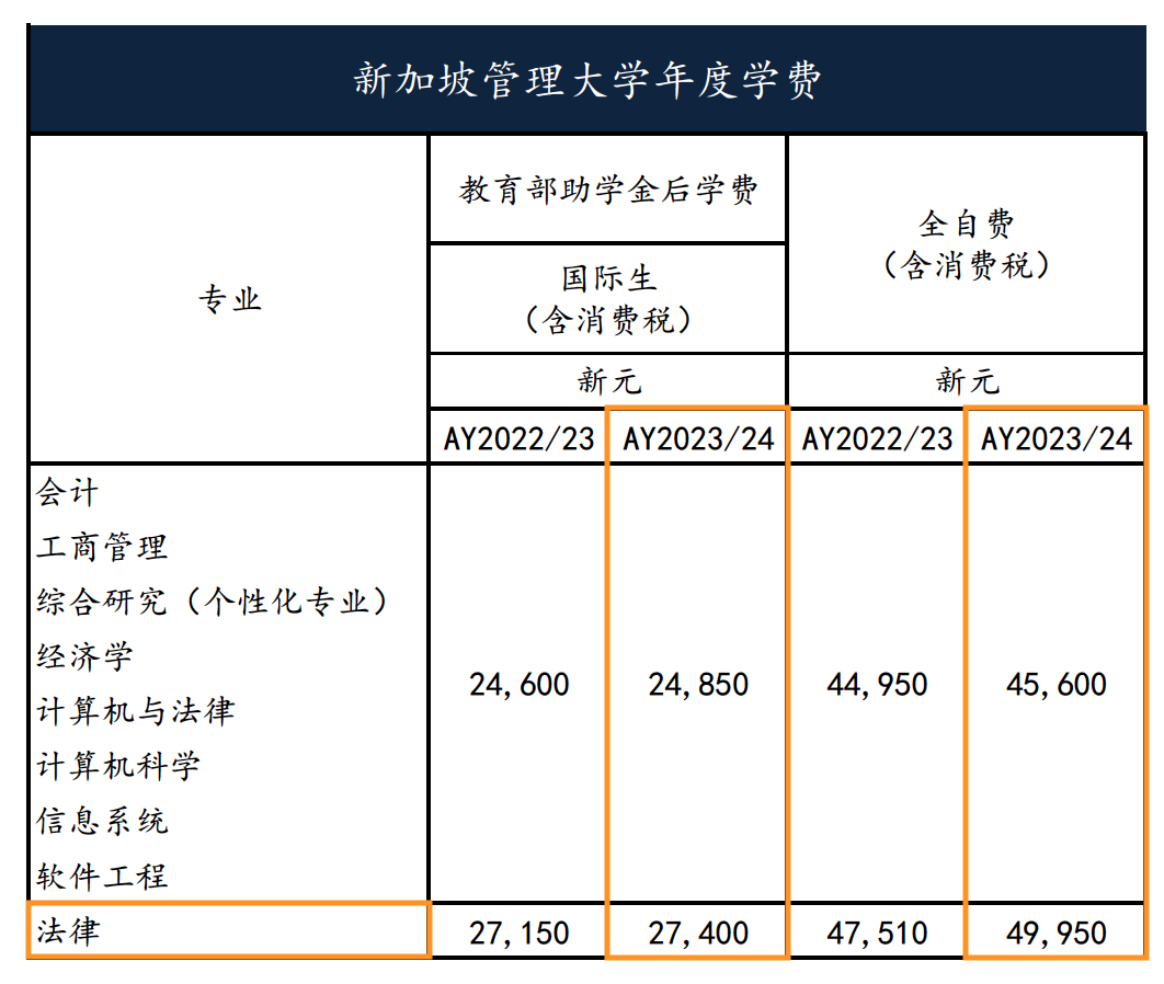 香港留学咨询如何申请,最实用的香港留学申请小白攻略(图1) 香港留学 | 四大传媒名校介绍专业解析__凤凰网