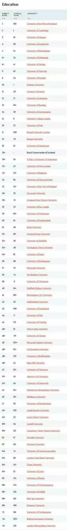 英国留学教育学可以回国当教师吗,英国留学教育专业归国就业前景分析(图2)