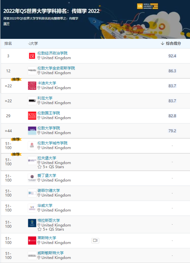 英国留学专业推荐什么,快来get这份英国七大热门留学专业清单(图4)