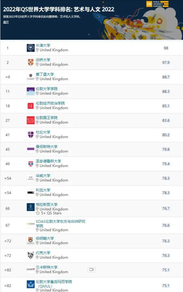 英国留学专业推荐什么,快来get这份英国七大热门留学专业清单(图7)