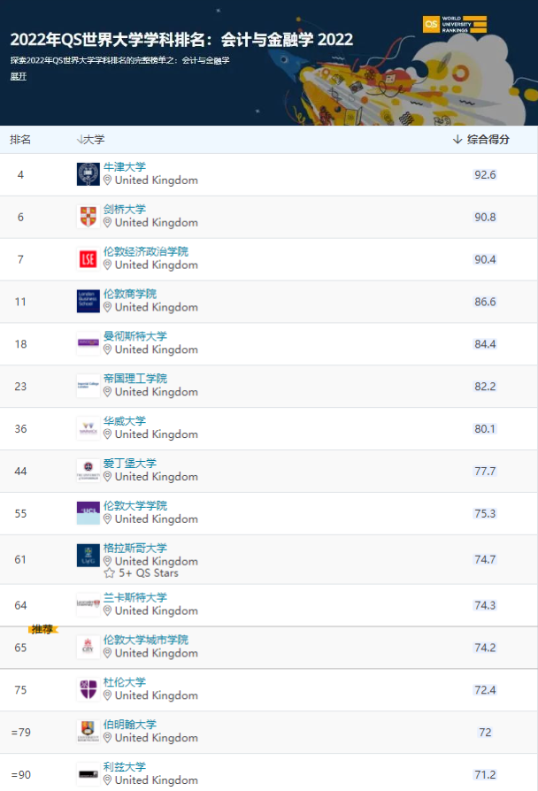 英国留学专业推荐什么,快来get这份英国七大热门留学专业清单(图2)