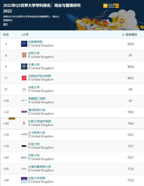 英国留学专业推荐什么,快来get这份英国七大热门留学专业清单(图3)