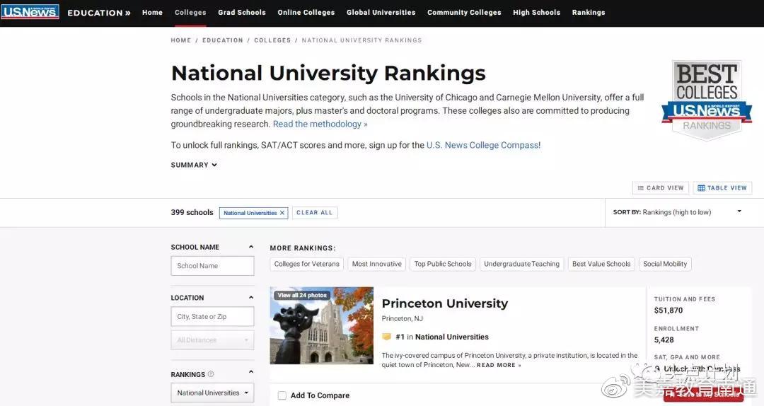 寄托留学论坛怎么写,留学必看!申请美国本科留学必备的十个网站(图2)