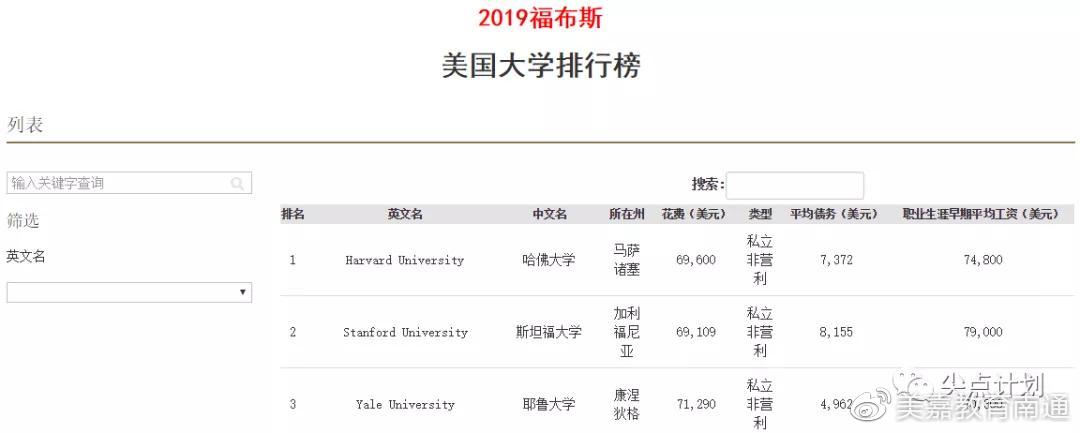 寄托留学论坛怎么写,留学必看!申请美国本科留学必备的十个网站(图3)
