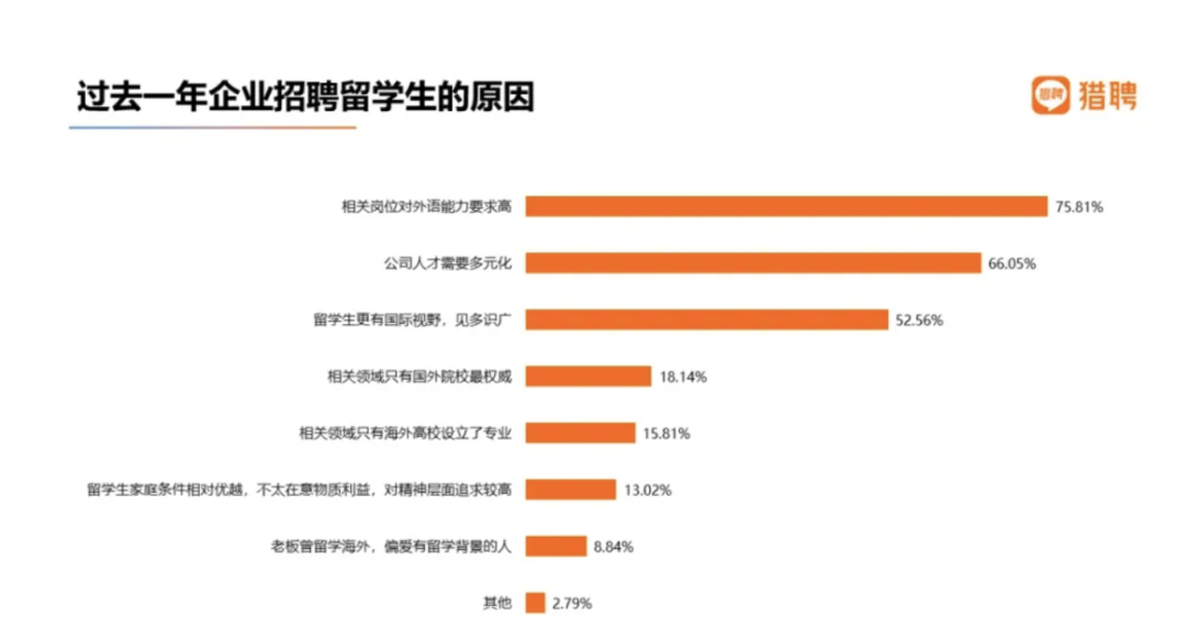 留学博士回国找工作有优势吗容易吗,留学回国必看的海归求职的优势盘点(图3)