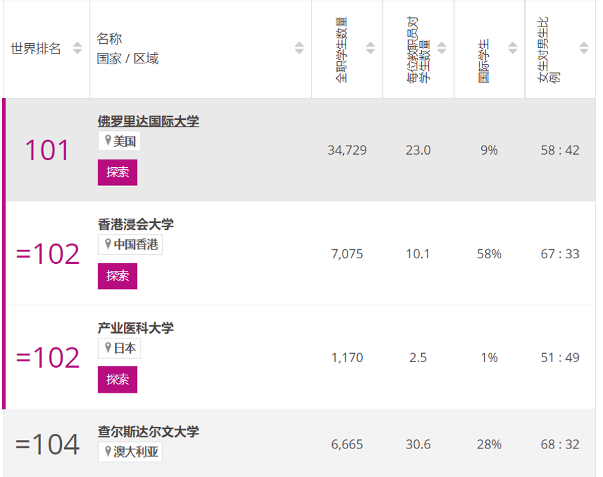 出国留学到哪个国家好找工作,澳洲留学好毕业好就业的优质学校介绍(图2)