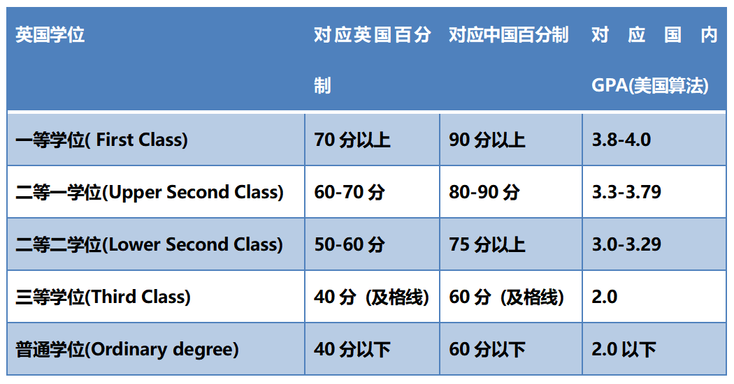 留学gpa成绩是什么意思怎么算用哪个算法,留学必看的GPA换算指南来啦(图4)