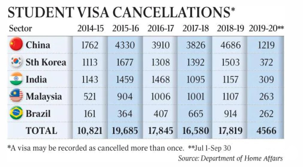 澳洲留学苦吗咋样有多水难吗,一文了解澳洲留学的真实现状(图1)