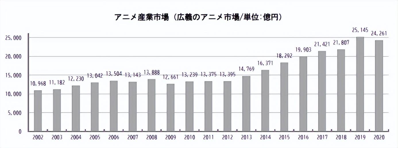 学动画专业留学好吗去哪里哪个国家如何选择,学动漫留学选择日本的优势分析(图1)