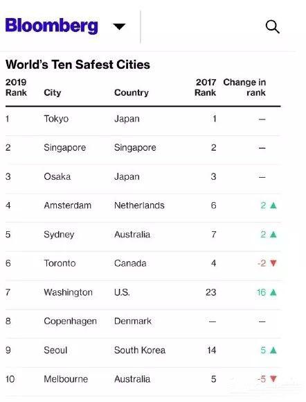 在日本留学安全吗危险吗安不安全,赴日留学必看的安全问题注意事项(图1)