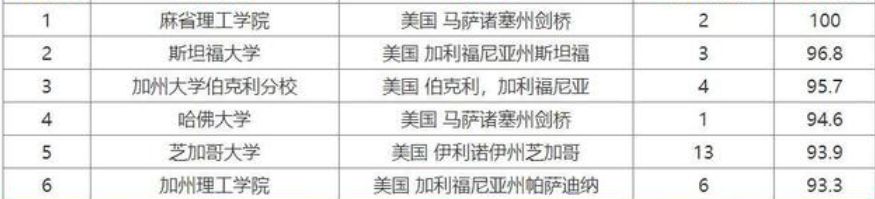 物理学专业去哪个国家留学好有优势吗,美国大学物理专业排名介绍(图1)