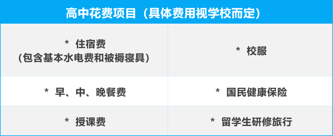 东京高中留学一年要花多少,留学日本高中的具体费用一文就了解(图4)