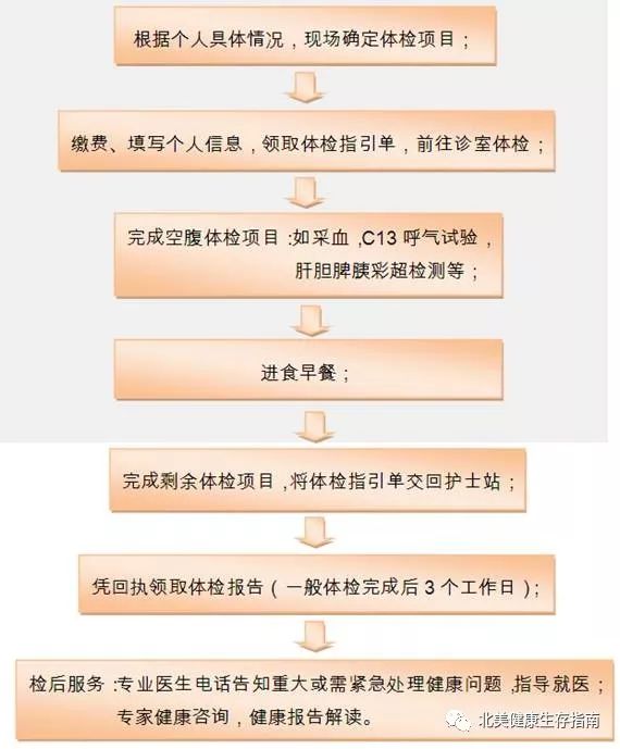 美国留学打疫苗多少钱一针免费吗,最新最靠谱的美国留学疫苗全攻略(图13)