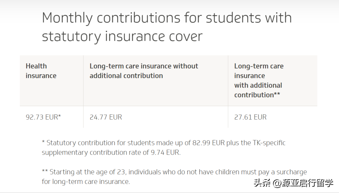 去德国留学大概需要多少钱,德国留学各项花费大盘点(图3)