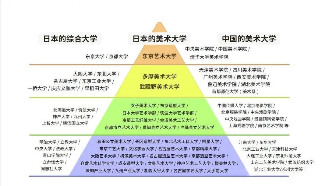 美术生日本留学一年多少费用需要多少分要考什么,美术生日本留学的专业和院校推荐及申请流程(图2)