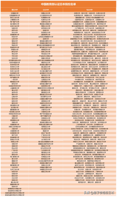 日本留学毕业证认证怎么认证如何认证要多久,日本留学归来的学历认证全流程(图11)