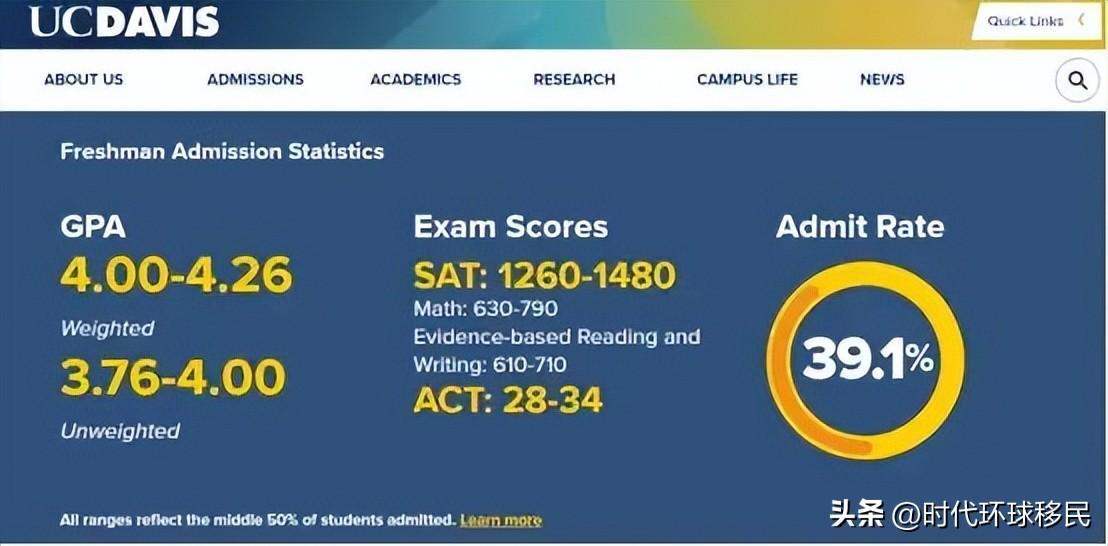 留学美国本科的要求是什么有哪些高吗需要准备多少钱,手把手教你申请美国大学(图8)