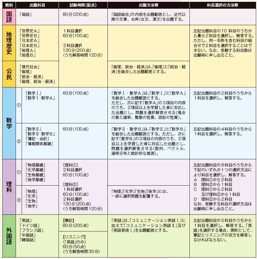 日本留学生高考时间多久考什么好考吗,日本高考VS国内高考对比分析(图3)