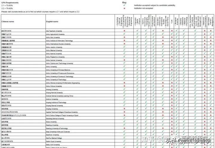 英国留学的英语要求是什么有哪些高吗,去英国留学必须要了解的基本常识(图15)