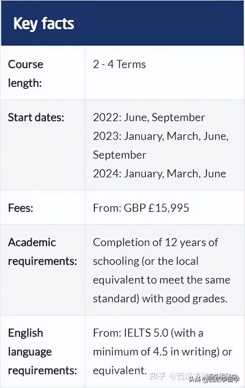 英国留学的英语要求是什么有哪些高吗,去英国留学必须要了解的基本常识(图12)