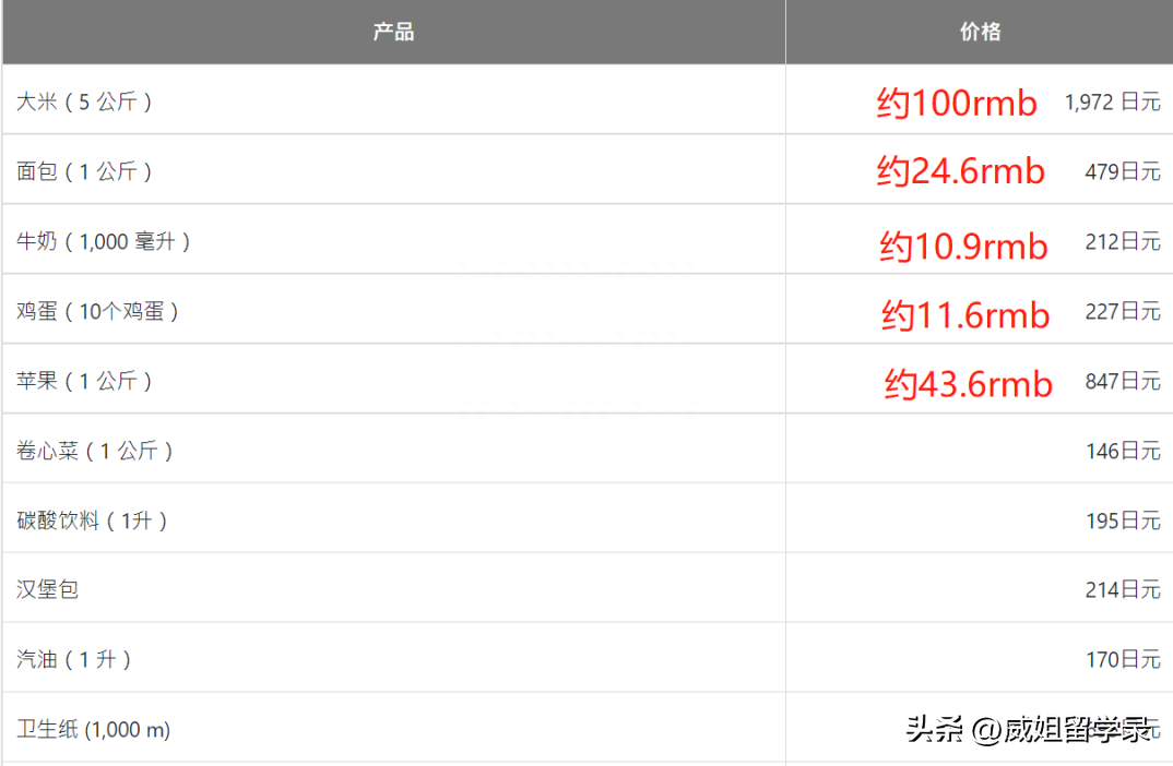留学最便宜多少钱一年,史上最全的亚洲各国留学费用盘点(图3)