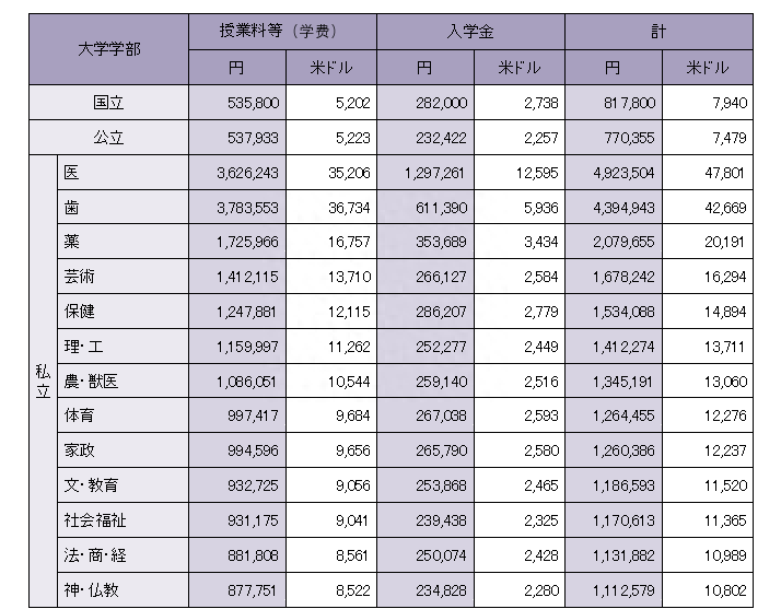 日韩留学哪个便宜要多少钱,日本留学的所有花费看这篇就够了(图5)