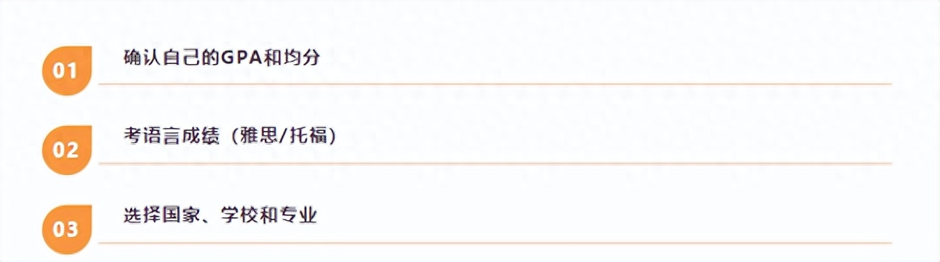 大四准备出国留学来得及吗怎么办,大四申请出国留学需要思考的问题(图2)