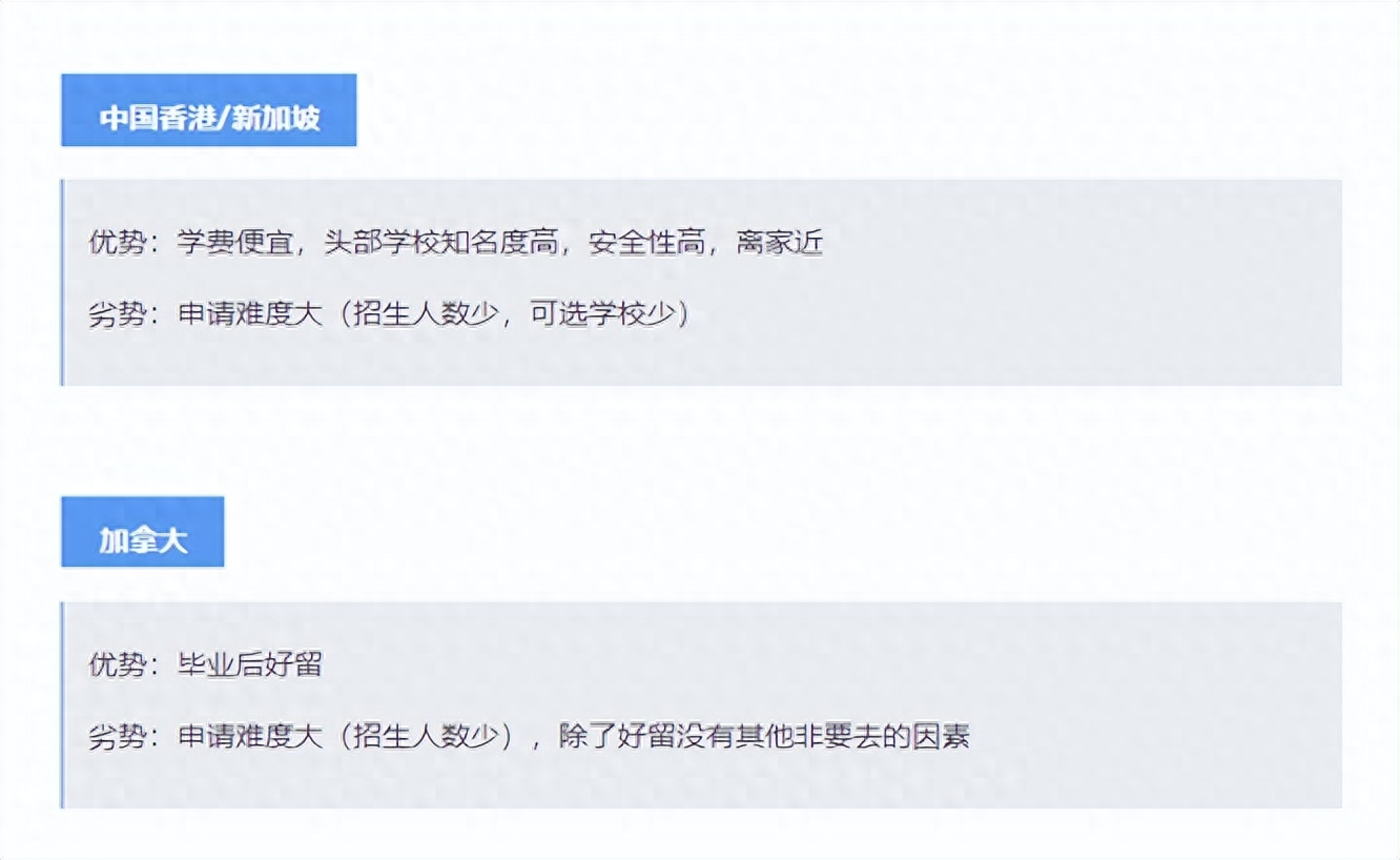 大四准备出国留学来得及吗怎么办,大四申请出国留学需要思考的问题(图3)