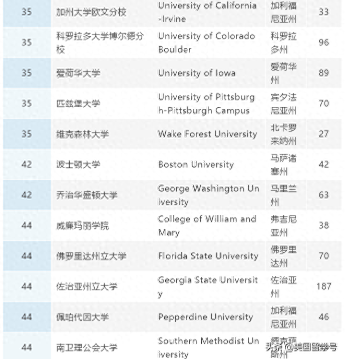 留学商科专业有哪些学费多少钱,商科留学费用及院校排名(图6)