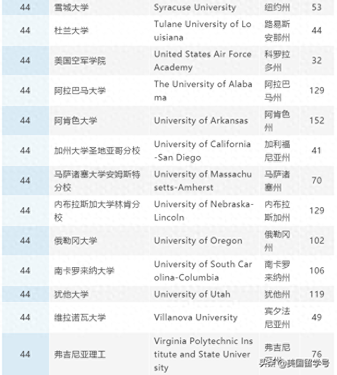 留学商科专业有哪些学费多少钱,商科留学费用及院校排名(图7)