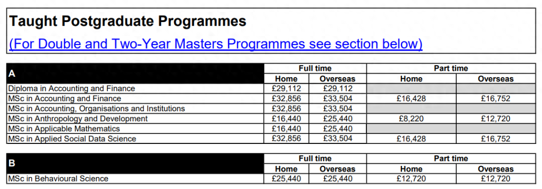 英国商科留学费用,英国Top10大学商科专业学费盘点(图5)