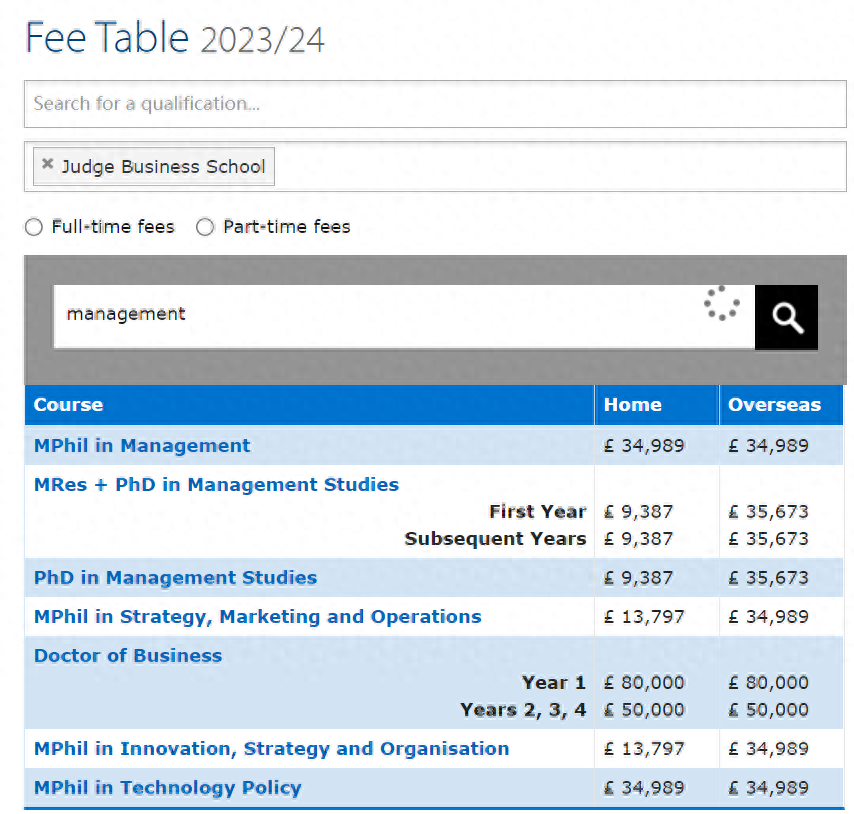 英国商科留学费用,英国Top10大学商科专业学费盘点(图1)