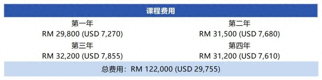 亚太科大留学费用多少钱,马来西亚亚太科技大学本科最新学费汇总(图10)