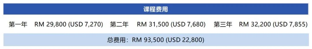 亚太科大留学费用多少钱,马来西亚亚太科技大学本科最新学费汇总(图5)
