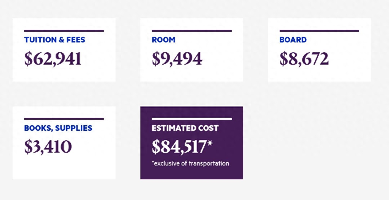 杜克大学留学需要多少费用,一文了解杜克大学留学的费用(图2)
