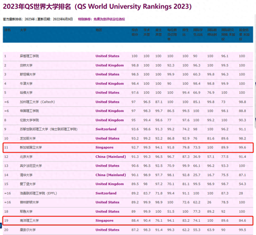 新加坡大学留学学费一年多少,新加坡留学一年总费用大曝光(图2)