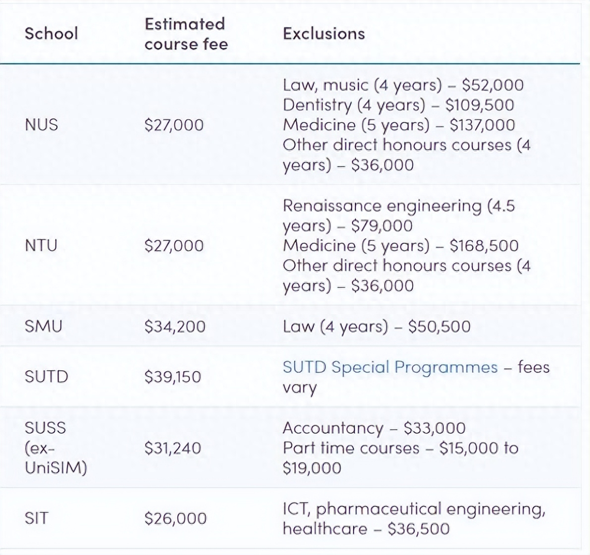 新加坡高中生留学一年到底要花多少钱,新加坡留学一年的真实花费(图4)