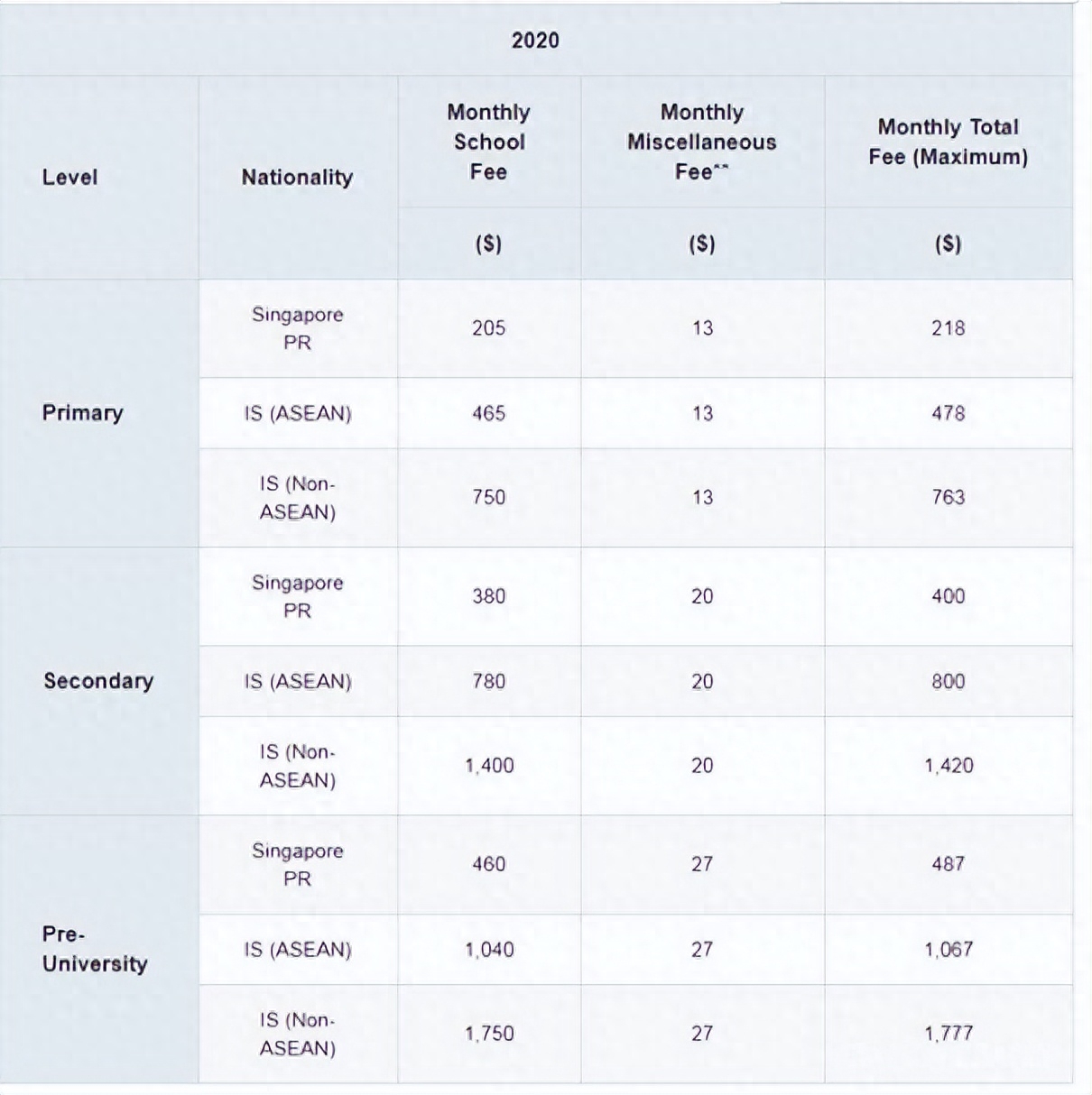 新加坡高中生留学一年到底要花多少钱,新加坡留学一年的真实花费(图2)