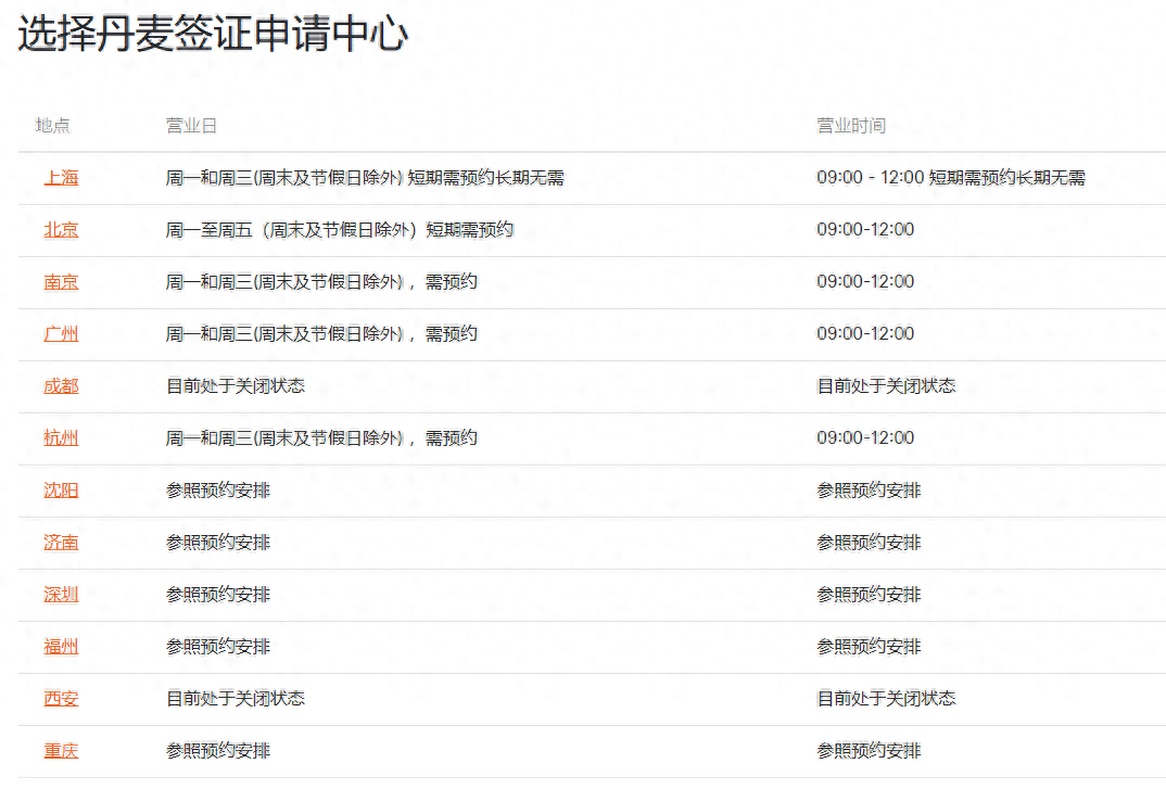 留学丹麦怎样申请签证,一文说清丹麦留学签证申请流程与细节(图3)