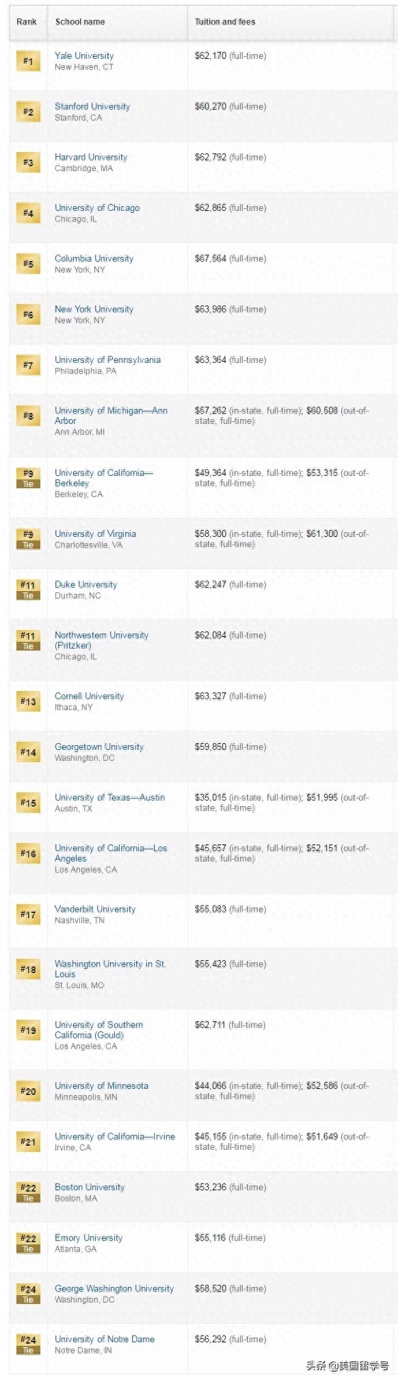 法律专业出国留学适合去哪个国家,留学读法律的国家选择指南(图4)