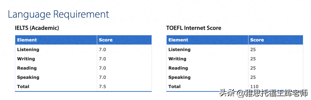 留学英国英语条件要求高吗,英国多所知名大学语言要求汇总(图3)