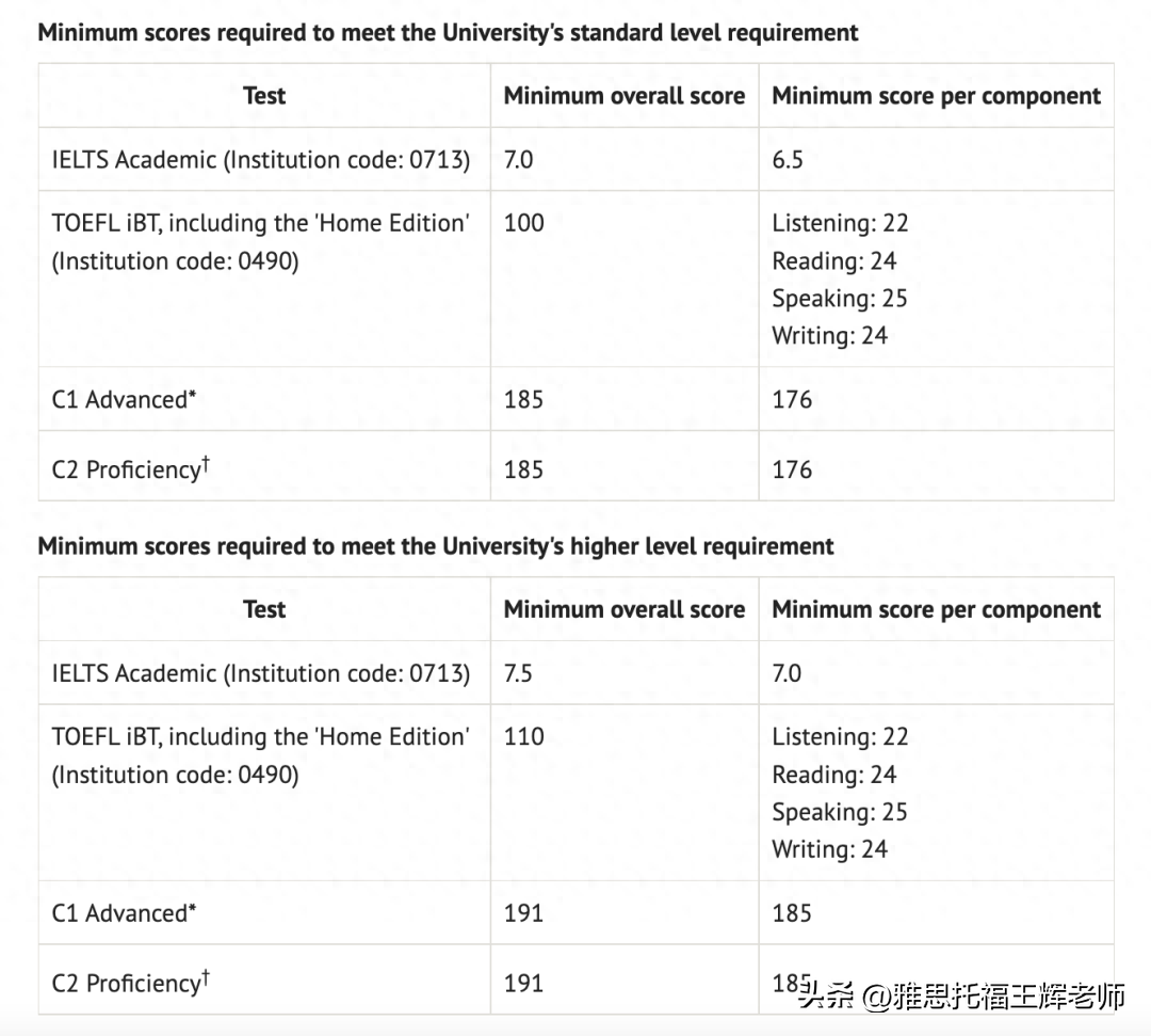 留学英国英语条件要求高吗,英国多所知名大学语言要求汇总(图2)