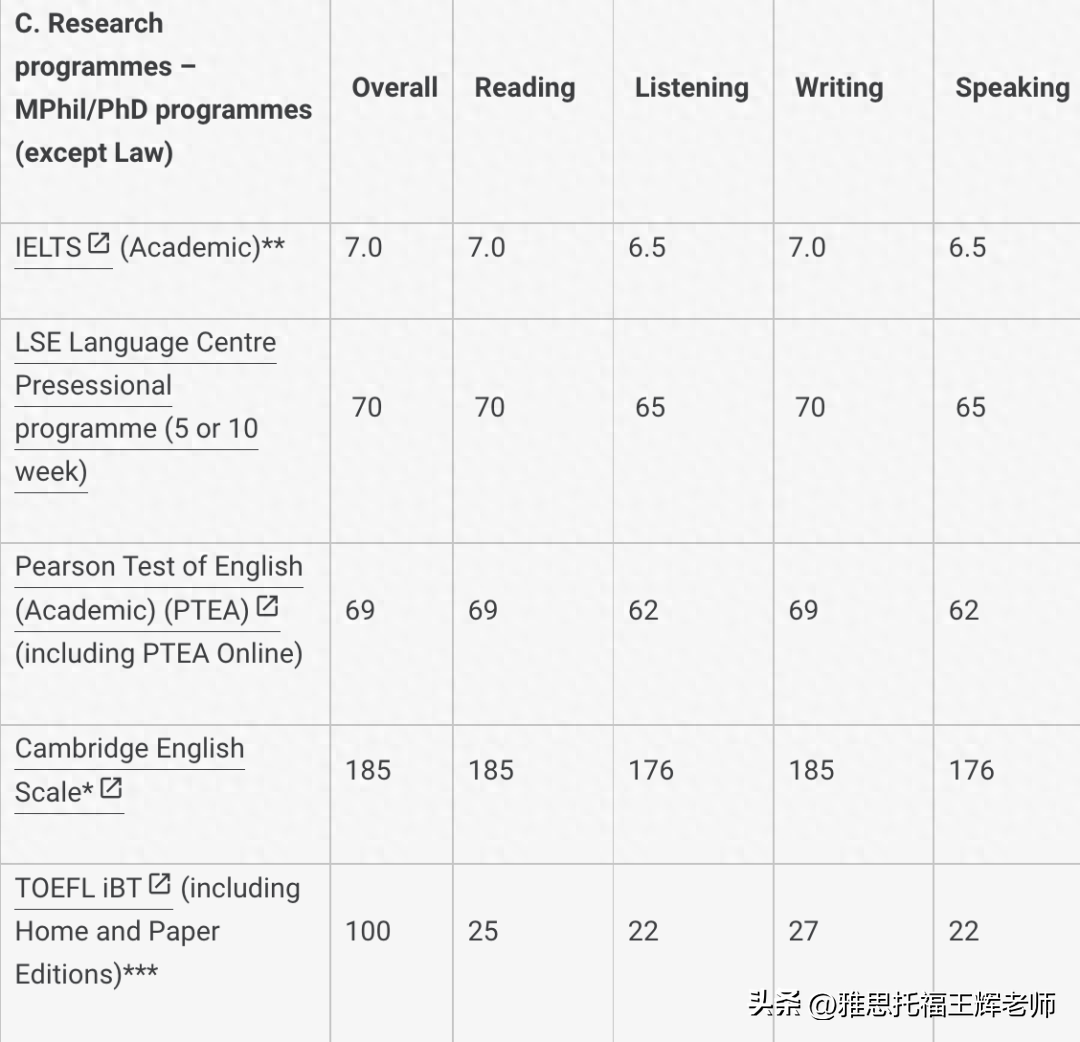 留学英国英语条件要求高吗,英国多所知名大学语言要求汇总(图7)