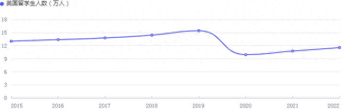 英国留学工作好找吗,英国留学必看的近年趋势分析及就业情况(图5)