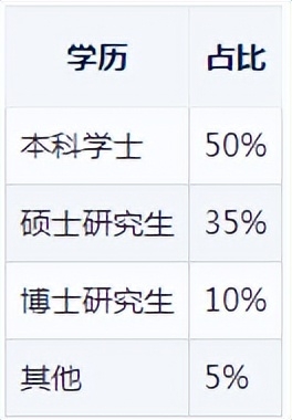英国留学工作好找吗,英国留学必看的近年趋势分析及就业情况(图6)