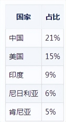 英国留学工作好找吗,英国留学必看的近年趋势分析及就业情况(图3)
