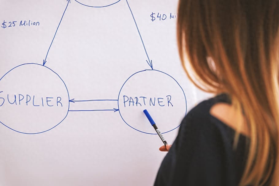 西班牙留学计划书怎么写,西班牙签证办理的计划书书写指南(图1)