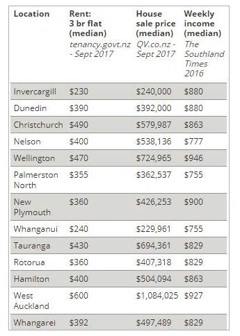 新西兰小学留学费用大概多少高吗,新西兰读小学留学费用详述(图4)