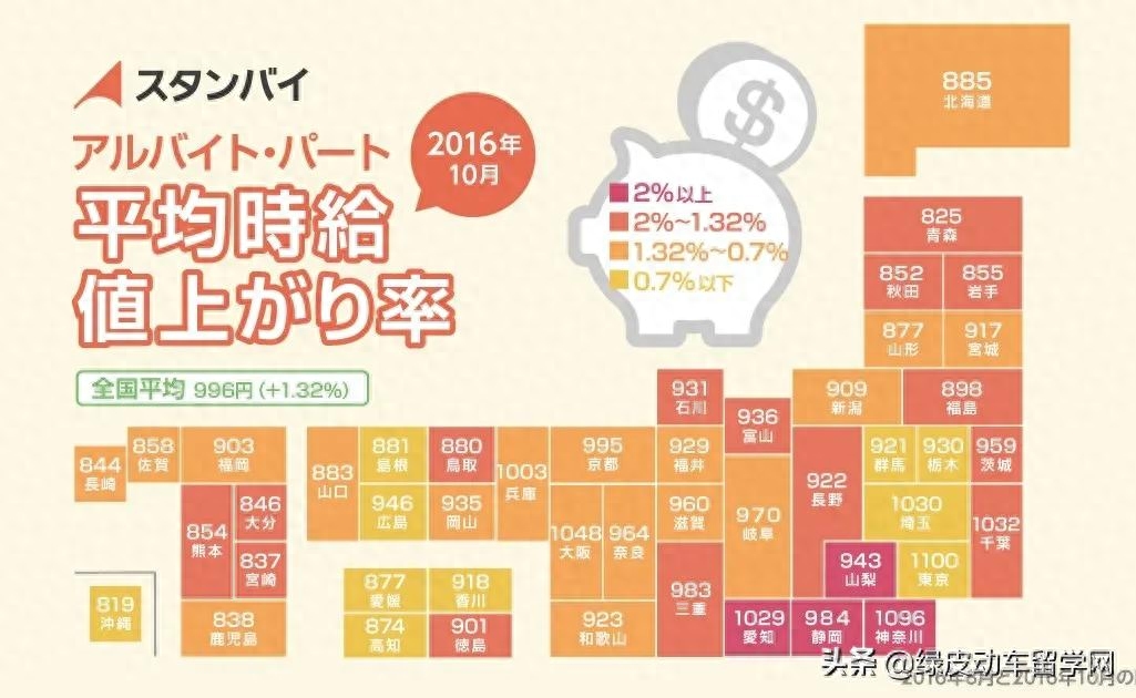 日本留学打工时间限制外能干嘛,日本留学打工兼职全攻略(图5)